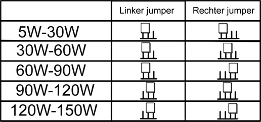 Aansluitschema jumper instelling dimmer